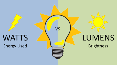 Comparing Lumens Watts | Lumens vs Watts
