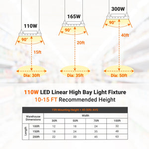 LED High Bay Lights 110W LED Linear High Bay - 16,000lm - 5000K - 100-277VAC - Chain Mount - DLC Qualified - White